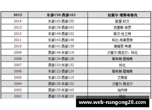 南宫NG28NBA比分网：即时比分、赛程和球队资讯详尽报导