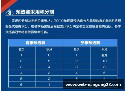 南宫NG28官方网站宣布重启升降级制度，或将使得球队拼尽全力赛季末扭转命运 - 副本