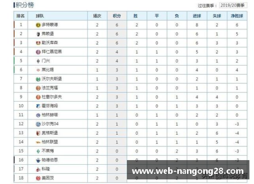 南宫NG28官方网站德甲最新积分榜_沙尔克04险胜不莱梅位列第17,大黄蜂高居榜首