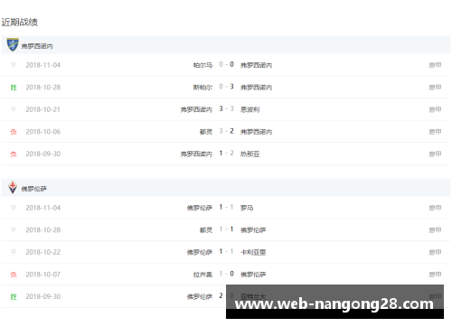 南宫NG28官方网站AC佛罗伦萨战平佛罗西诺内，积分榜保持不变 - 副本