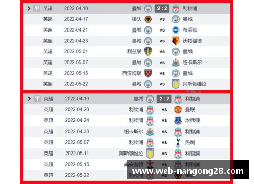 南宫NG28官方网站曼城以优势领先排名榜首，实力强悍，未来可期