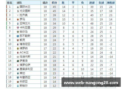 南宫NG28官方网站AC米兰雄心满满，继续领跑积分榜向胜利迈进 - 副本