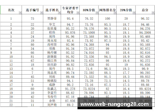 南宫NG28官方网站华欣赛八强出炉，惊喜不断的赛场之旅 - 副本